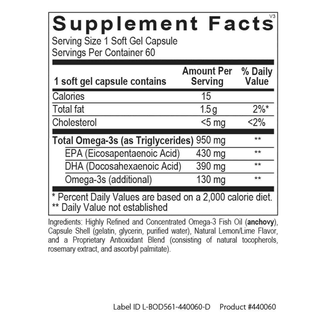 Know your Ingredients Fish Oil, Omega 3, EFA Naturopathic
